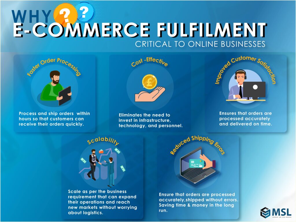 Infographic explaining the importance of e-commerce fulfilment for online businesses