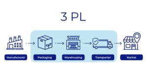3PL Provider
